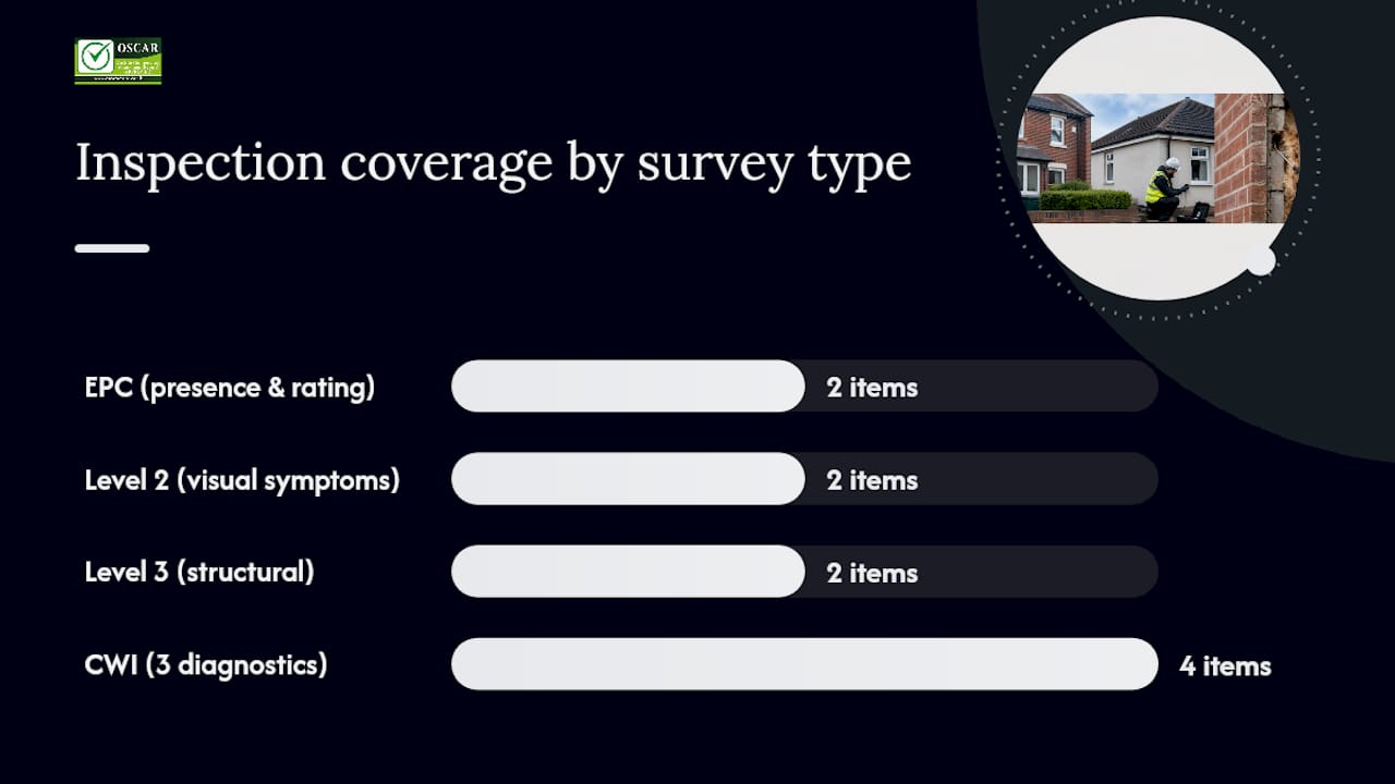 Diagram comparing standard homebuyer reports and specialist cavity wall surveys