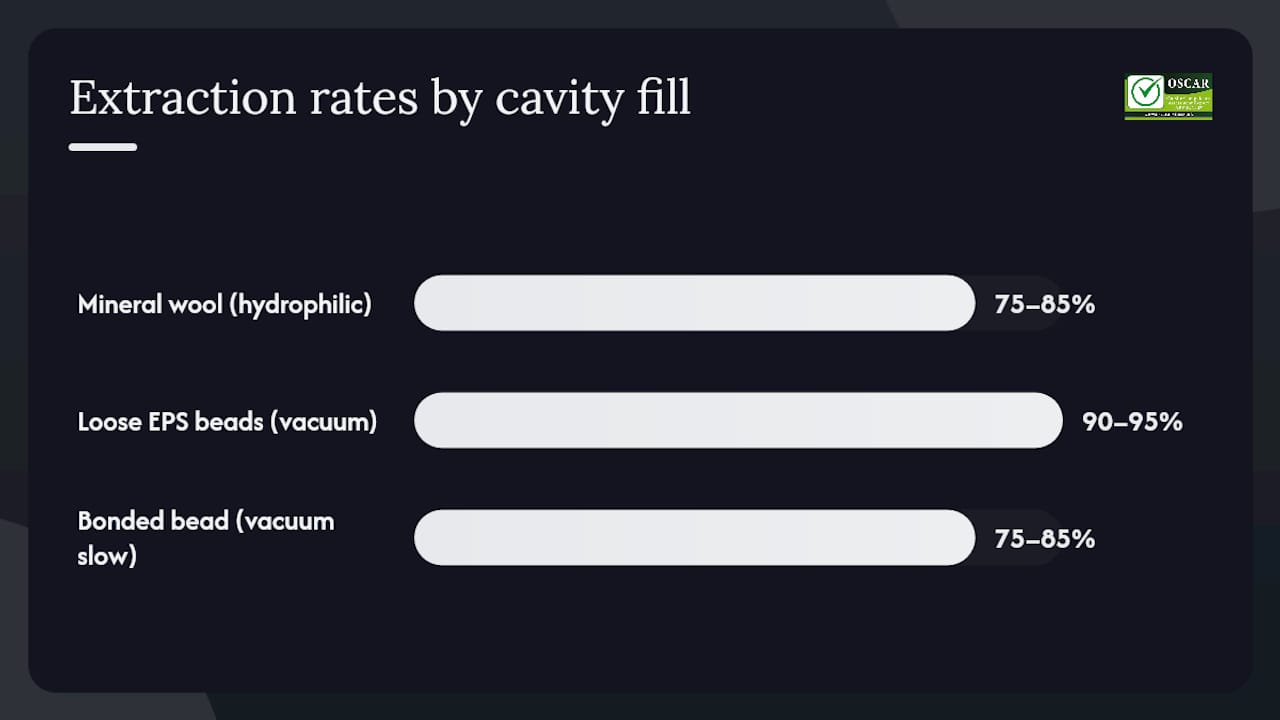 Diagram comparing cavity insulation extraction methods and removal rates