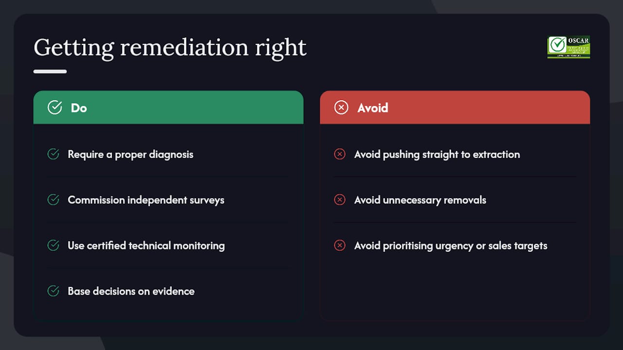 OSCAR Onsite's perspective on getting remediation right — overview diagram