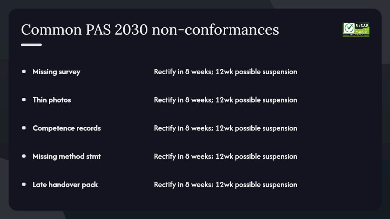 Diagram of PAS 2030 non-conformance types and corrective actions