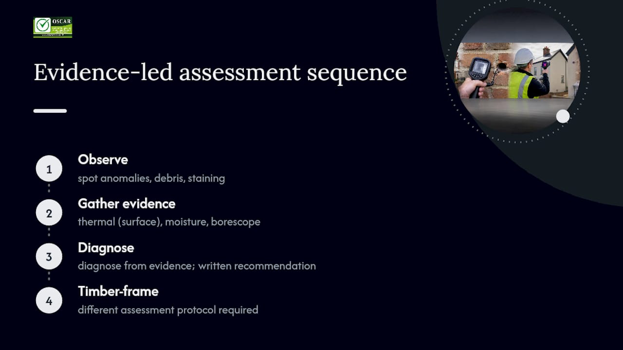 Three-stage survey evidence and diagnosis process