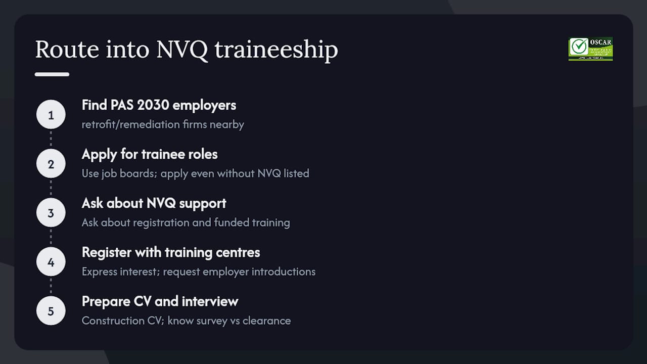 Route from trainee application to NVQ registration
